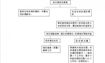 投诉处理流程