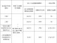 门诊也能报销？欢迎选定广西壮族自治区桂东人民医院为居民医保门诊服务定点医院