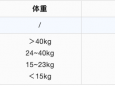 提醒丨注意！甲流已进入新的流行高峰！重要提醒→