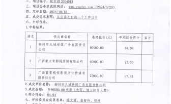 广西壮族自治区桂东人民医院就建院75周年医院宣传片制作服务成交公告