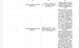 广西壮族自治区桂东人民医院肠内营养品采购更正公告